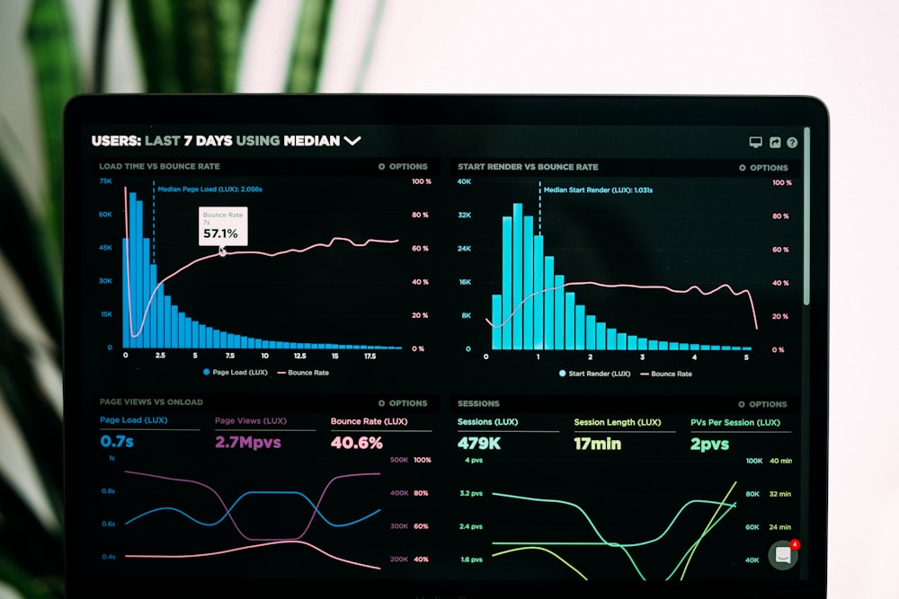 Analytics dashboard on a computer display